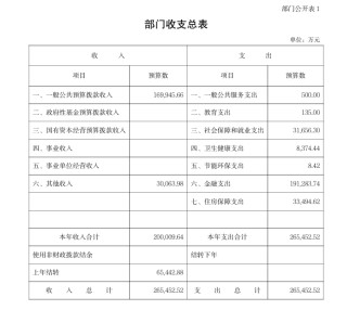 中国证监会：2026年收支总预算为26.5452亿元