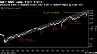 华尔街大多头“缴械投降” 因关税影响下调标普500指数目标