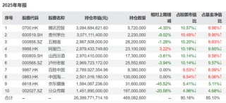 张坤4100点上首“发声”：消费、房价、AI和国运，究竟该怎么看？