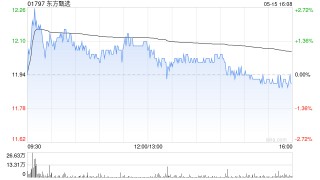 大和：东方甄选GMV改善 升至“跑赢大市”评级