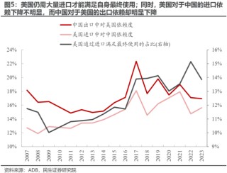 民生策略：“两个太阳”的割裂加剧，中国制造业在全球的优势值得重视
