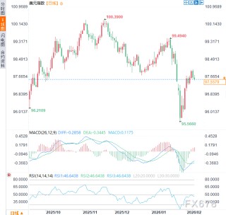美元霸权动摇？特朗普“强美元”誓言无人相信，全球资金加速撤离