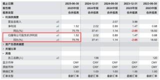 上银基金20%股权花落西班牙桑坦德：管理规模三年增长98%，3.39亿元挂牌价悬念待解