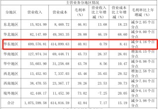 片仔癀“熄火”！12万股民睡不着了……