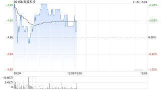 光大证券：维持医渡科技“买入”评级 医疗大模型构建“数据~算法~场景”飞轮闭环