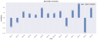 贵金属深度报告：通胀回马枪，避险压舱石—3月市场展望