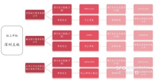 千亿城商行新疆银行启动上市 不良率持续改善引关注