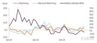 日元十字路口：强劲数据支撑日银加息，但“中性”承诺可能限制多头