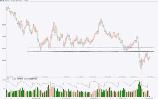 期市晨昏线4.28（晚）：聚脂板块爆发，能延续吗？