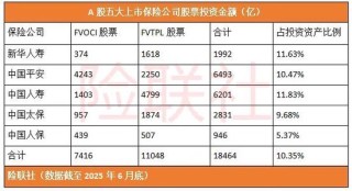 保险公司为什么疯狂买股票？