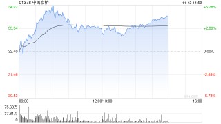 华泰证券：中国宏桥坚持高分红+回购增强股东回报 维持“买入”评级 目标价35.22港元