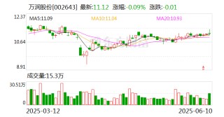 万润股份：本次回购股份将按照公司回购方案进行