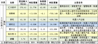 75家机器人上市公司2024年报亮点