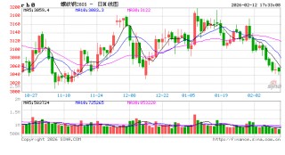 【建投黑金】历年春节后铁矿石走势复盘