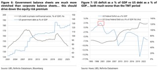 美股“先疯涨后崩盘”？美债破5%、科技输给医药…2026这“十大意外”恐颠覆市场