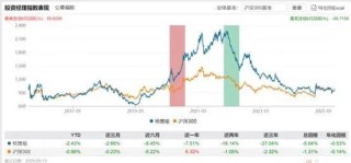 摩根基金杨景喻：十年如一的“老菜鸟”  公募新规让滥竽充数者无处遁形