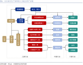 【中国银河宏观】油价大幅上涨，宏观影响几何？