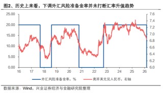 兴证宏观 | 双向波动，而趋势未改——人民币近期波动的分析与展望
