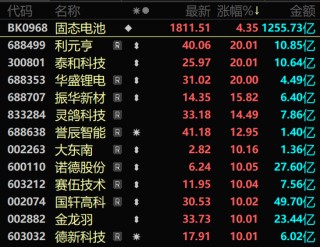 A股强势上攻！两大板块满屏涨停！
