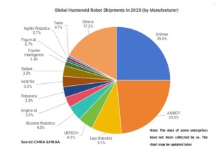机器人出货量为何打上了“马赛克”