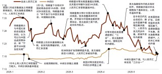 中金2025下半年展望 | 汇率：多重利空扰动美元汇率