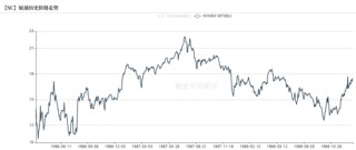 【原油专题】霍尔木兹封锁后市场关心的十大问题