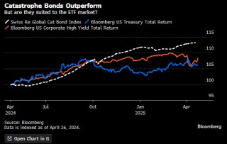 全球首只巨灾债券ETF于“疯狂”市场中步履蹒跚