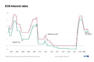 一周外盘头条|特朗普：鲍威尔“越早走人越好” 金价再创新高 4000美元可期？ 黄仁勋：中国市场至关重要