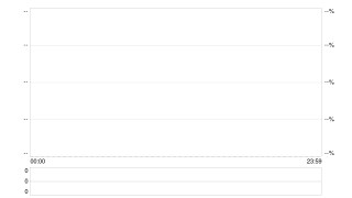 10年期美债收益率飙升超4.2%，黄金直奔6000美元行情启动？