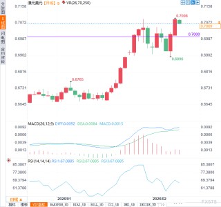 数据决战前夕，澳元选择观望：方向即将明朗？