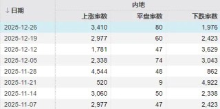 2025年最后三个交易日，股民需要注意什么？