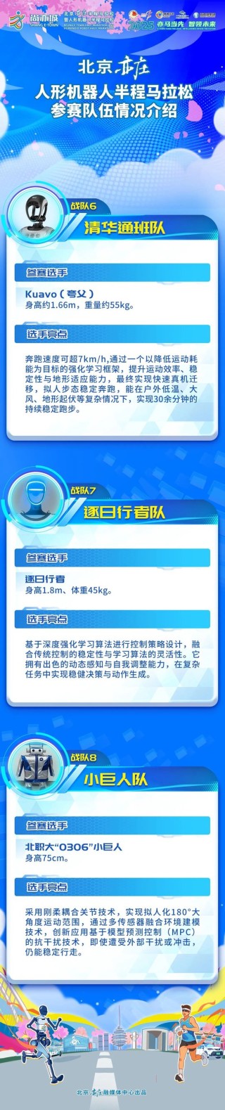 阵容揭晓！2025北京亦庄人形机器人半马参赛名单