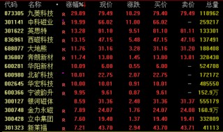 重磅信号释放！A股、港股、A50爆发