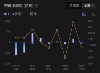 皇台酒业开始过年？