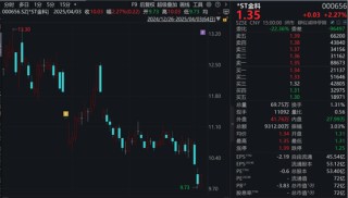 000656，控股股东被立案！上市公司：不影响重整