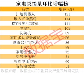 2026年货消费观察 |“焕新式年货”，这些上市公司正占领市场