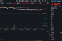 地缘降温，AI接棒！阿里巴巴拉升5%，百亿港股互联网ETF华宝（513770）冲高3%，机构：适当增配