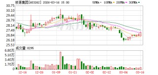 技源集团：HMB对于GLP-1药物使用者抵御肌肉流失风险具有积极作用