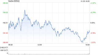 知情人士：英伟达与OpenAI千亿美元合作协议陷入停滞
