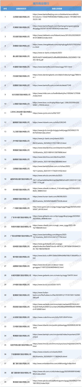 119家金融机构已披露助贷合作方名单，中互金：存在四大问题