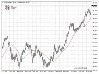 EBC金融集团外汇行情播报|高市言论伤害日元 白银延续大反弹