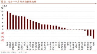 招商策略：地缘加剧，资源科技