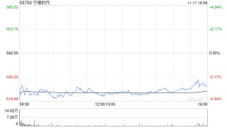 小摩：降宁德时代目标价至575港元 评级“中性”