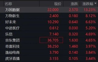 深夜，美股大跌！重大数据公布，事关降息！特朗普发声！