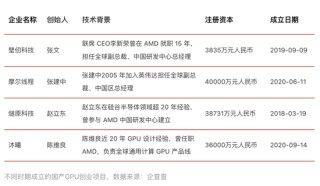 争夺3500亿！2025，中国芯片集体冲刺IPO