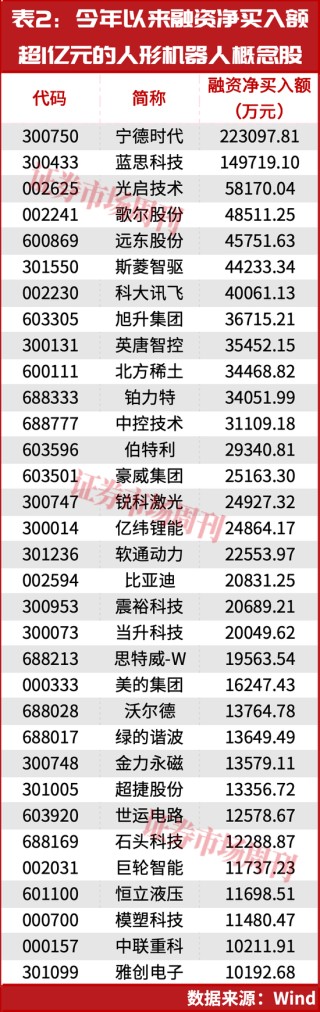 加仓22亿！17天，大摩将年销量预测提高一倍！