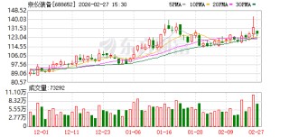 半导体行业高景气度攀升 京仪装备2025年营业总收入同比增长38.95%