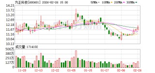 方正科技：方正信息产业拟减持不超3%公司股份