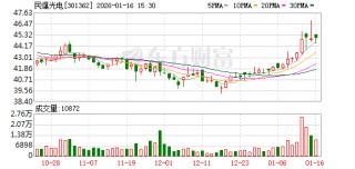 拟收购PCB标的企业 民爆光电明起停牌