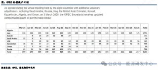 【原油月报】关税与制裁齐飞，美国仍为油价跌宕根源